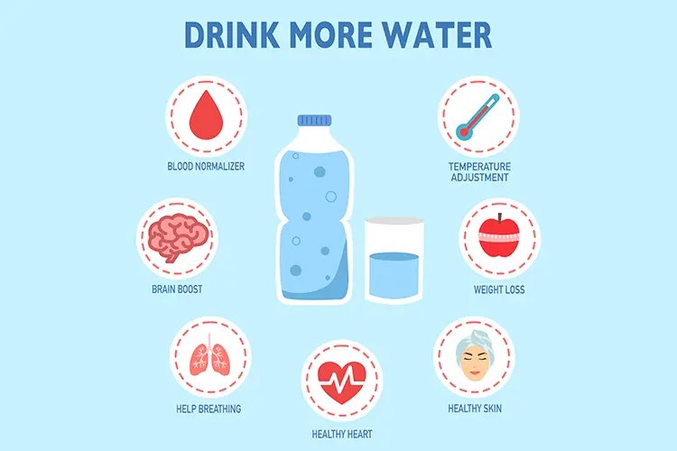 Drink water chart
